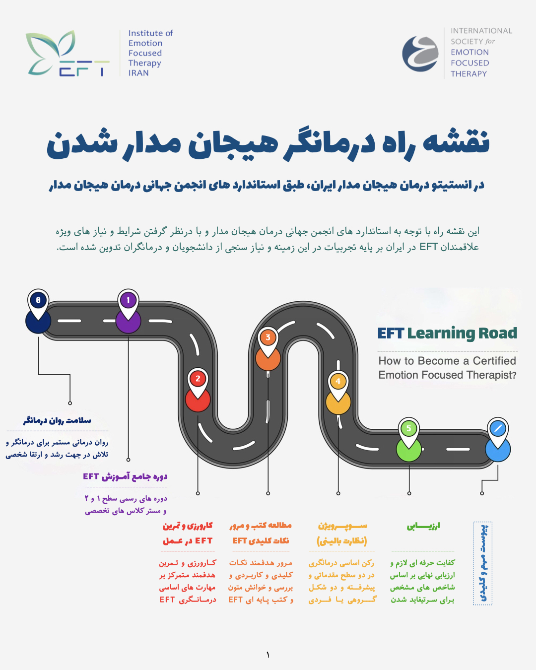 نقشه راه درمانگر هیجان مدار شدن